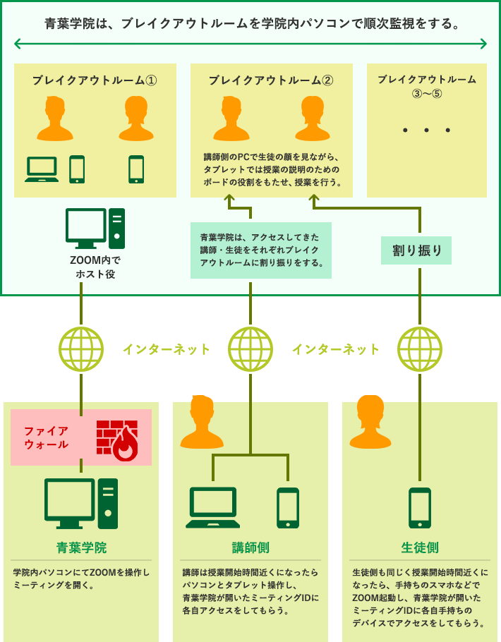 オンライン授業